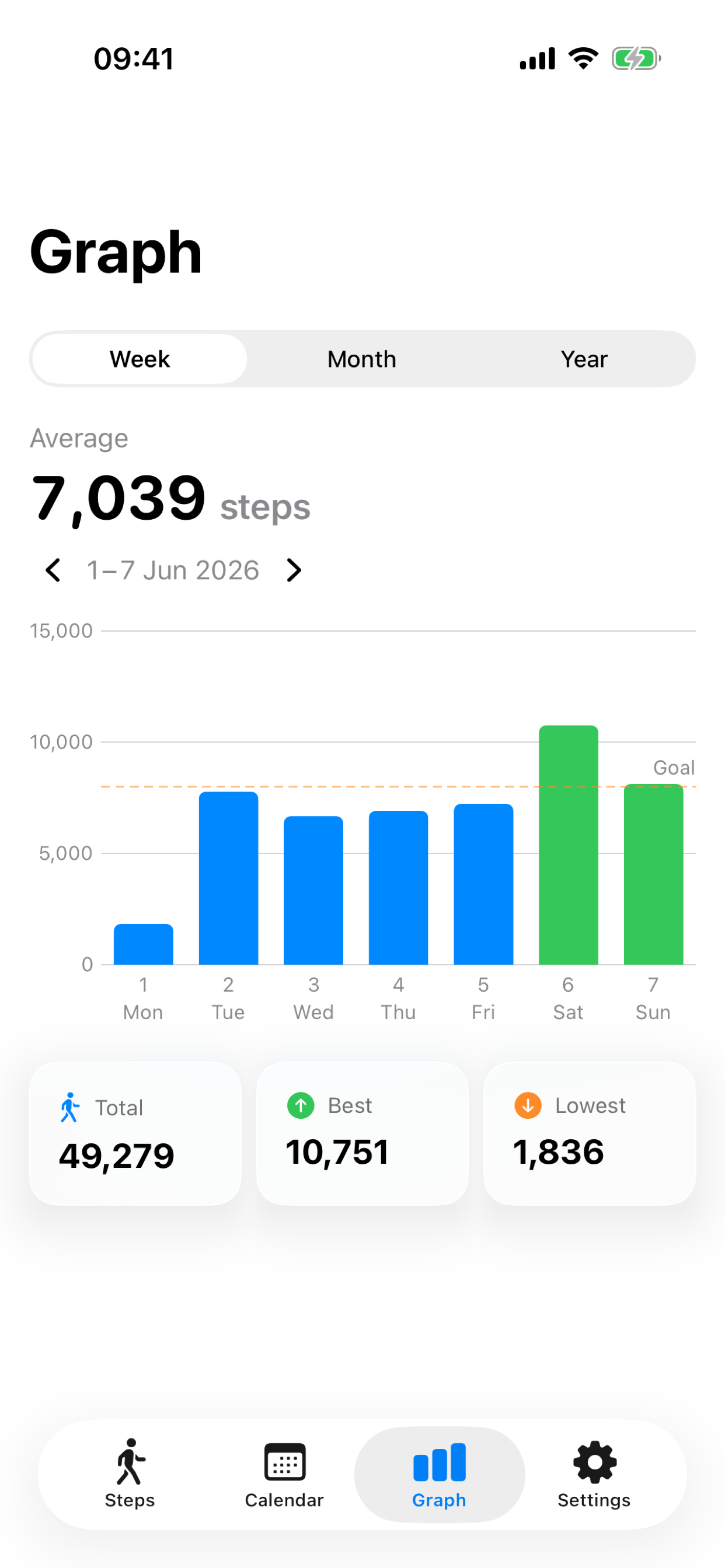 Pedometer BeStep - Walking App