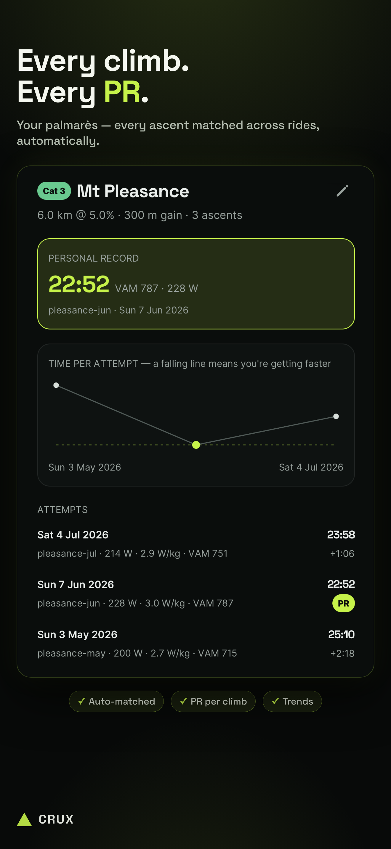 Crux Cycling screenshot 2