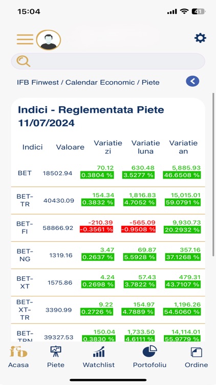 IFB Finwest Trading screenshot-4