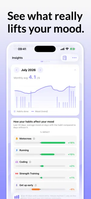 Happy Habit – Habit Tracker screenshot 2
