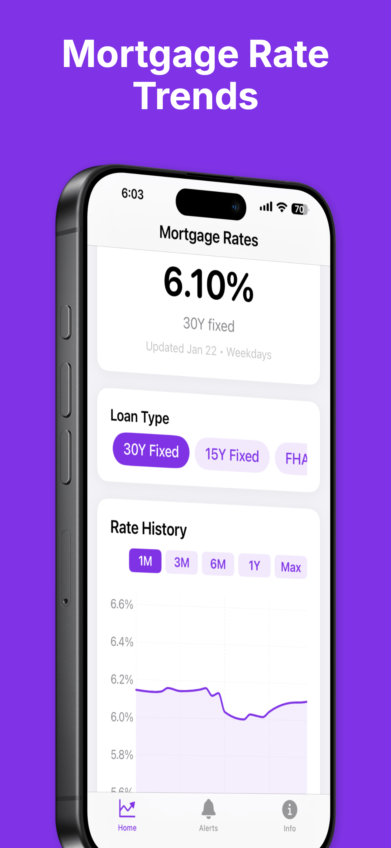 Mortgage News Daily: Insights