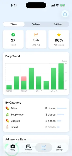 MyDailyMeds - Pill Reminder screenshot 4