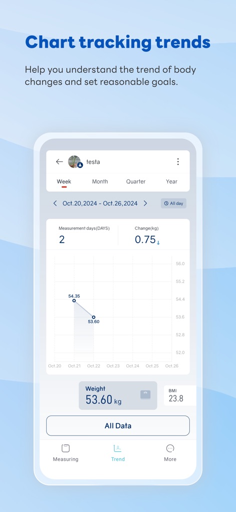 RelaxFit - Observe how this tool visualizes health progress with interactive charts, allowing users to track weight changes over time and view historical data trends.