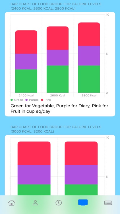 Calorie and Nutrients Counter screenshot-3