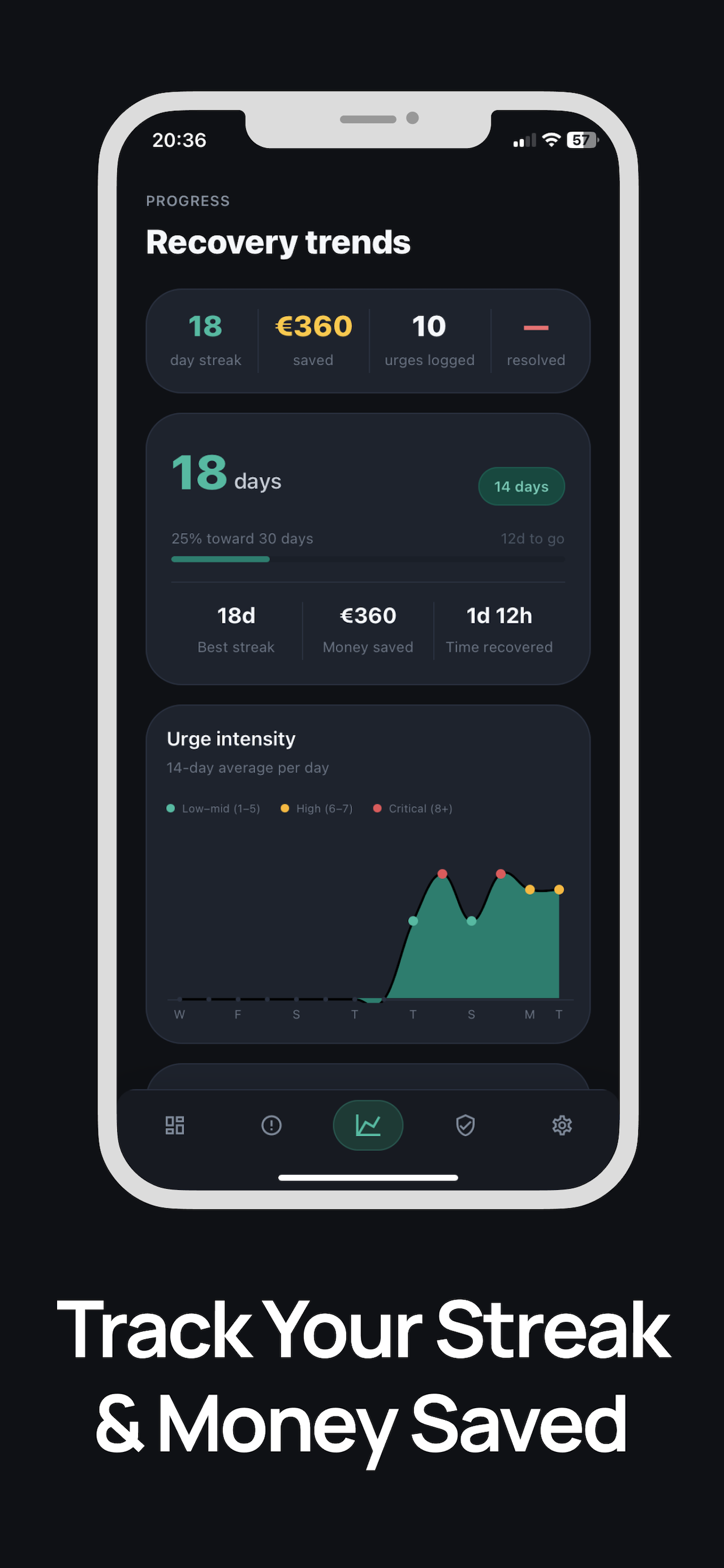 ResetBet — Quit Gambling screenshot 2