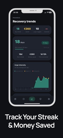 ResetBet — Quit Gambling iPhone screenshot