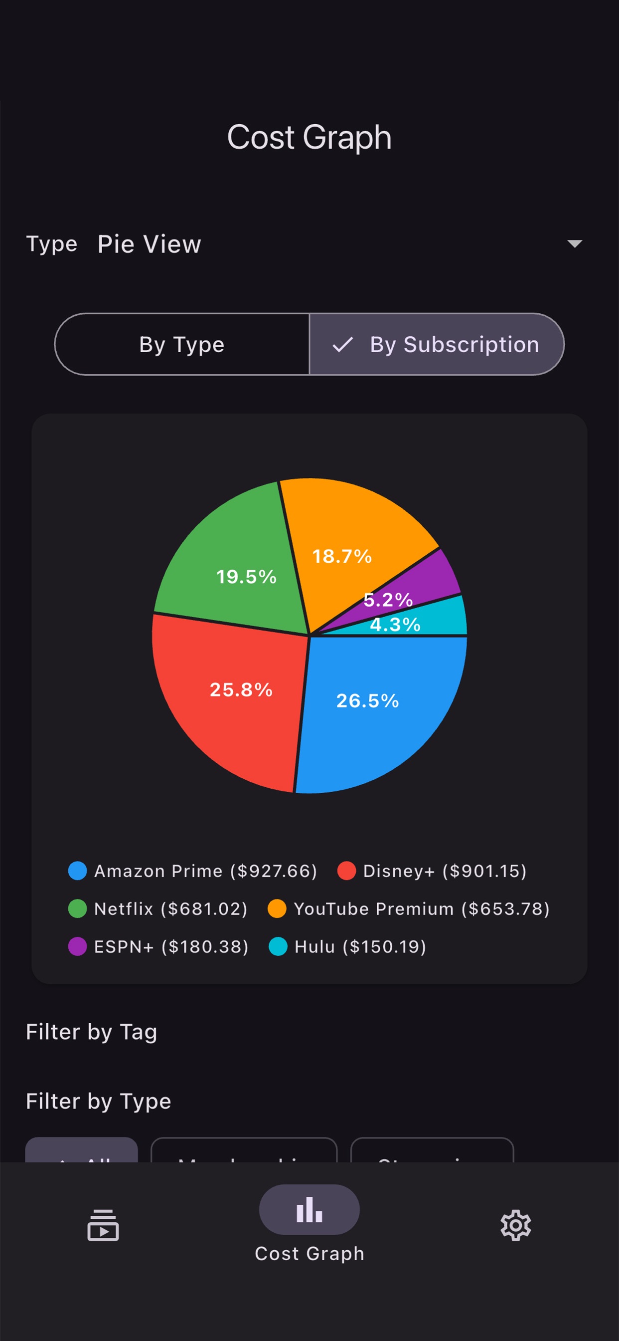 Online Subscription Tracker screenshot 5
