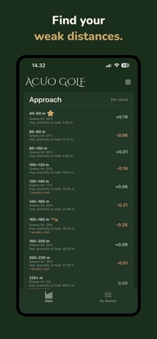 AcuoGolf: Strokes Gained Screenshot 6 of 10