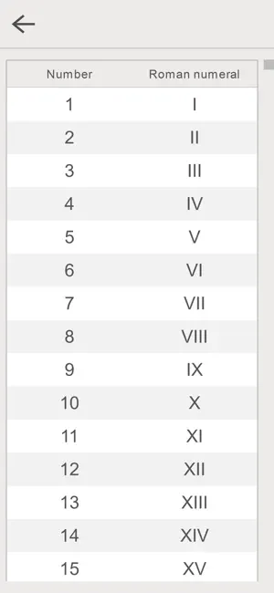 Roman Numerals Generator SDG screenshot 4