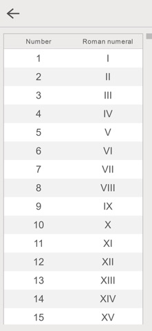 Roman Numerals Generator SDG Screenshot 4 of 4