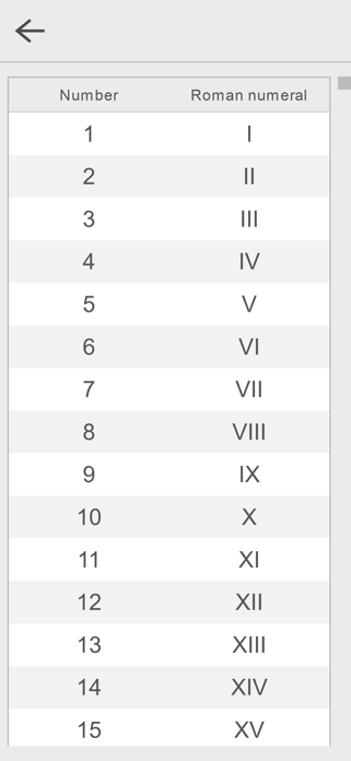 Roman Numerals Generator SDG Screenshot 4 of 4