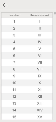 Roman Numerals Generator SDG screenshot 4