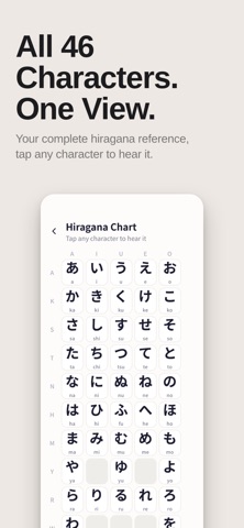 Hiragana Practice - Learn Kana screenshot