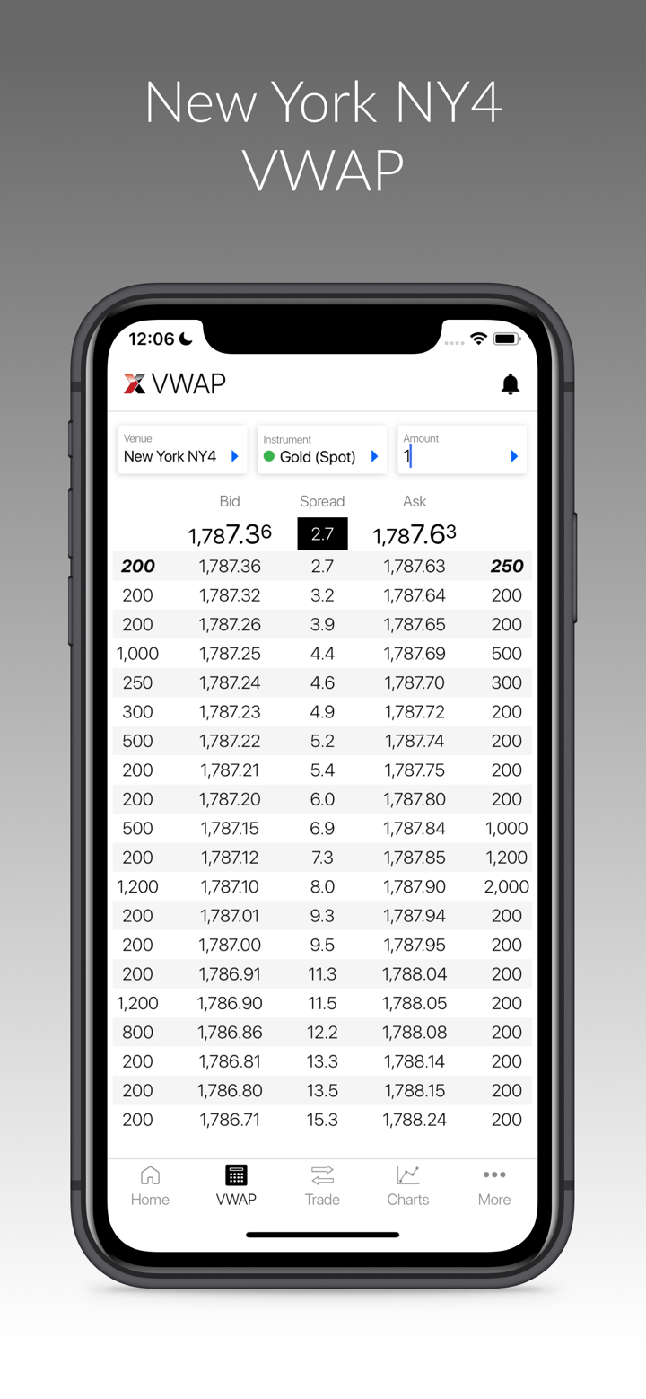 LMAX Global Trading Info on Japan App Store - App Marketing Analytics -  FoxData