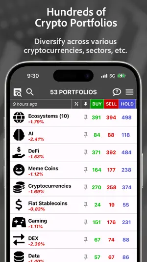CoinRank: Buy/Sell Crypto Tips screenshot 2