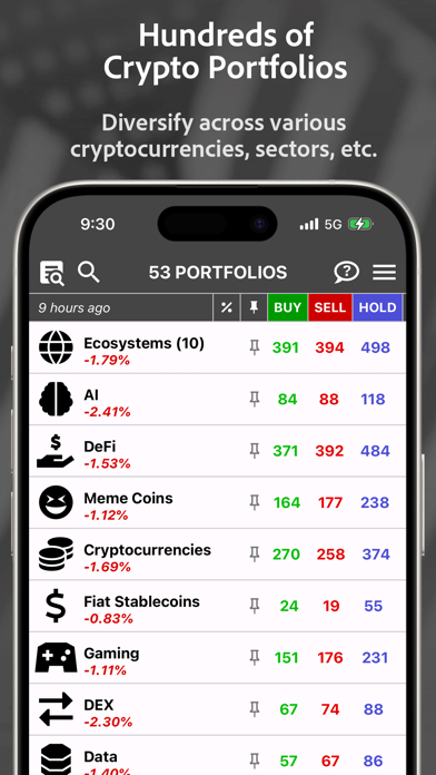 CoinRank: Buy/Sell Crypto Tips Screenshot