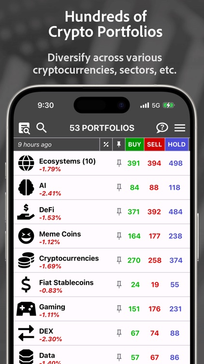 CoinRank: Buy/Sell Crypto Tips