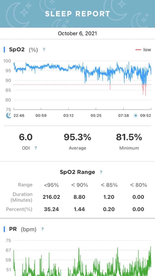 #3. CIRCUL+ (iOS) Podle: BodiMetrics, LLC