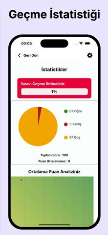 Ehliyet Sınav Soruları CenkHca screenshot