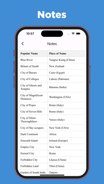 General Knowledge Notes & MCQs