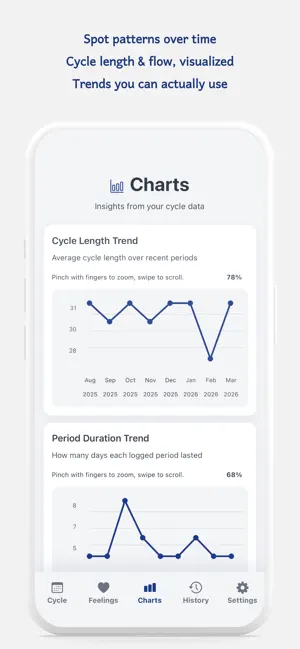 Feelings: Period Tracker screenshot 3