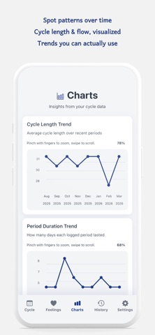 Feelings: Period Tracker Screenshot 3 of 6