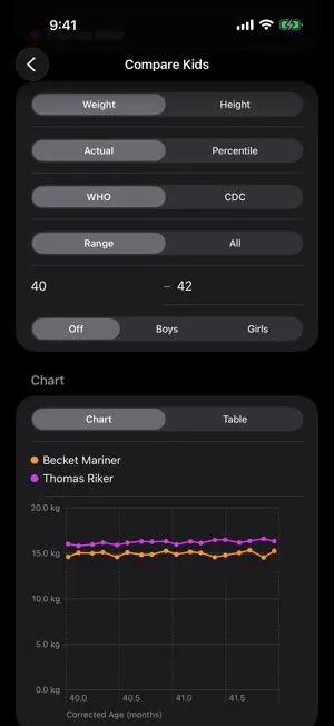 Seedling: Baby Growth Tracker screenshot 2