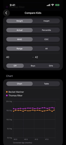 Seedling: Baby Growth Tracker screenshot
