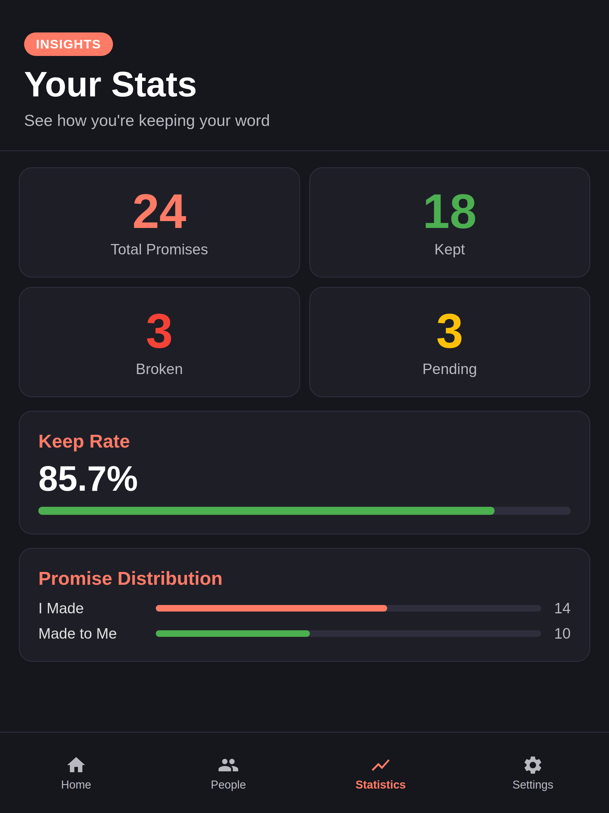 PromiseKeeper: Track Promises