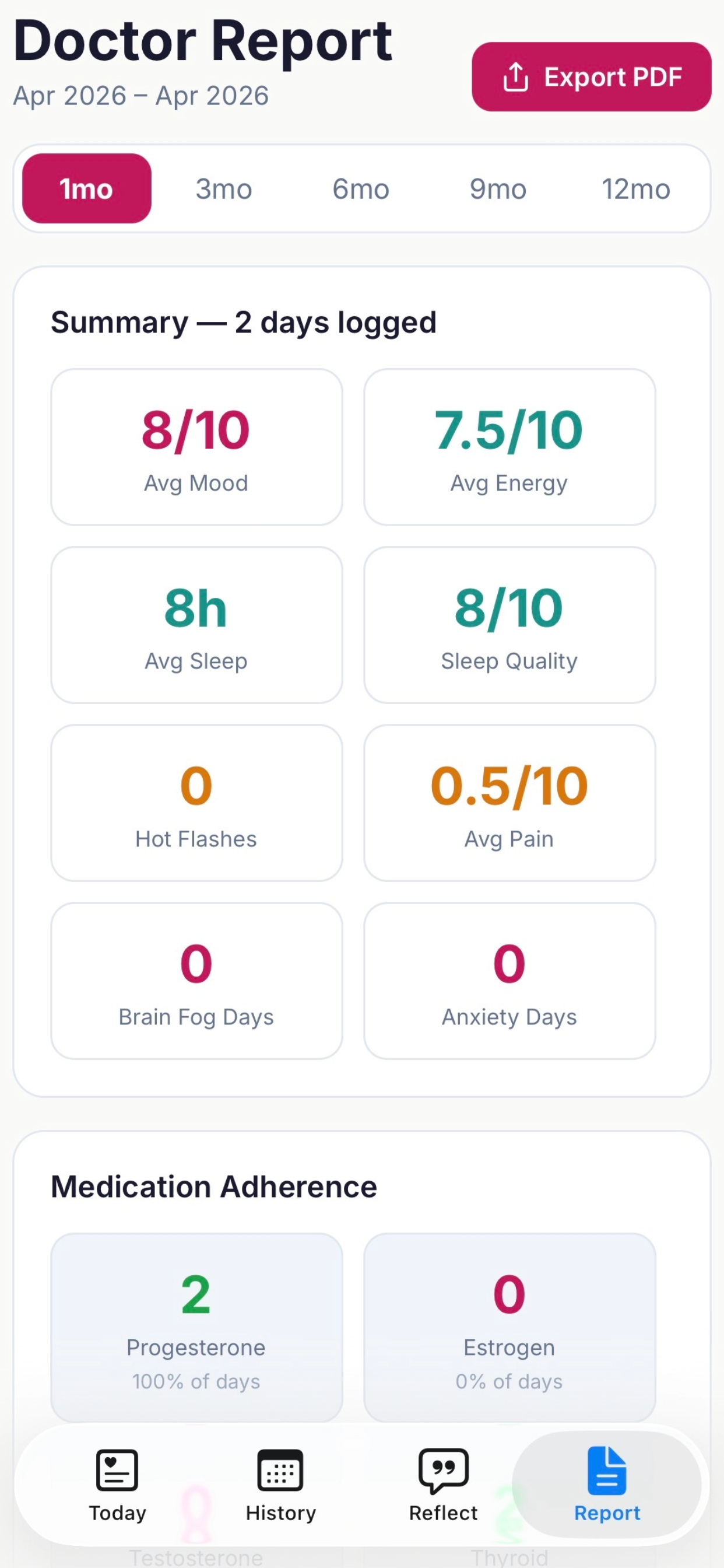 Hormone Health Log screenshot 7
