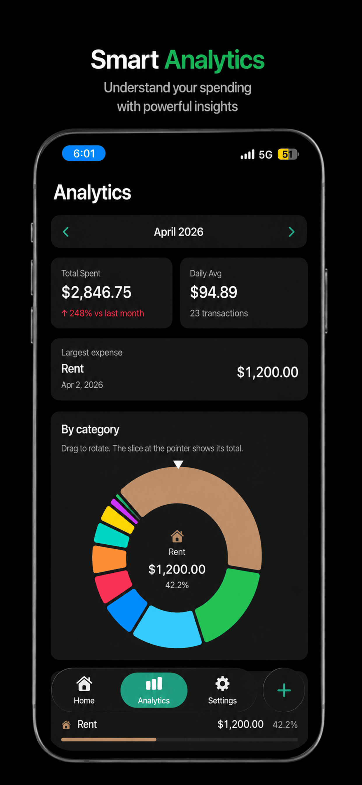 DailySpend: Expense Tracker