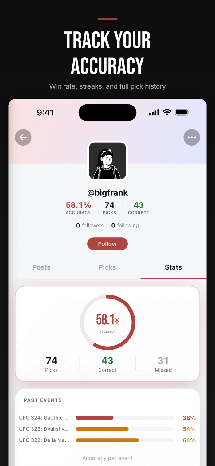 Upset - MMA Picks Tracker - Upset是一款为真正的MMA粉丝打造的UFC赛事预测追踪器