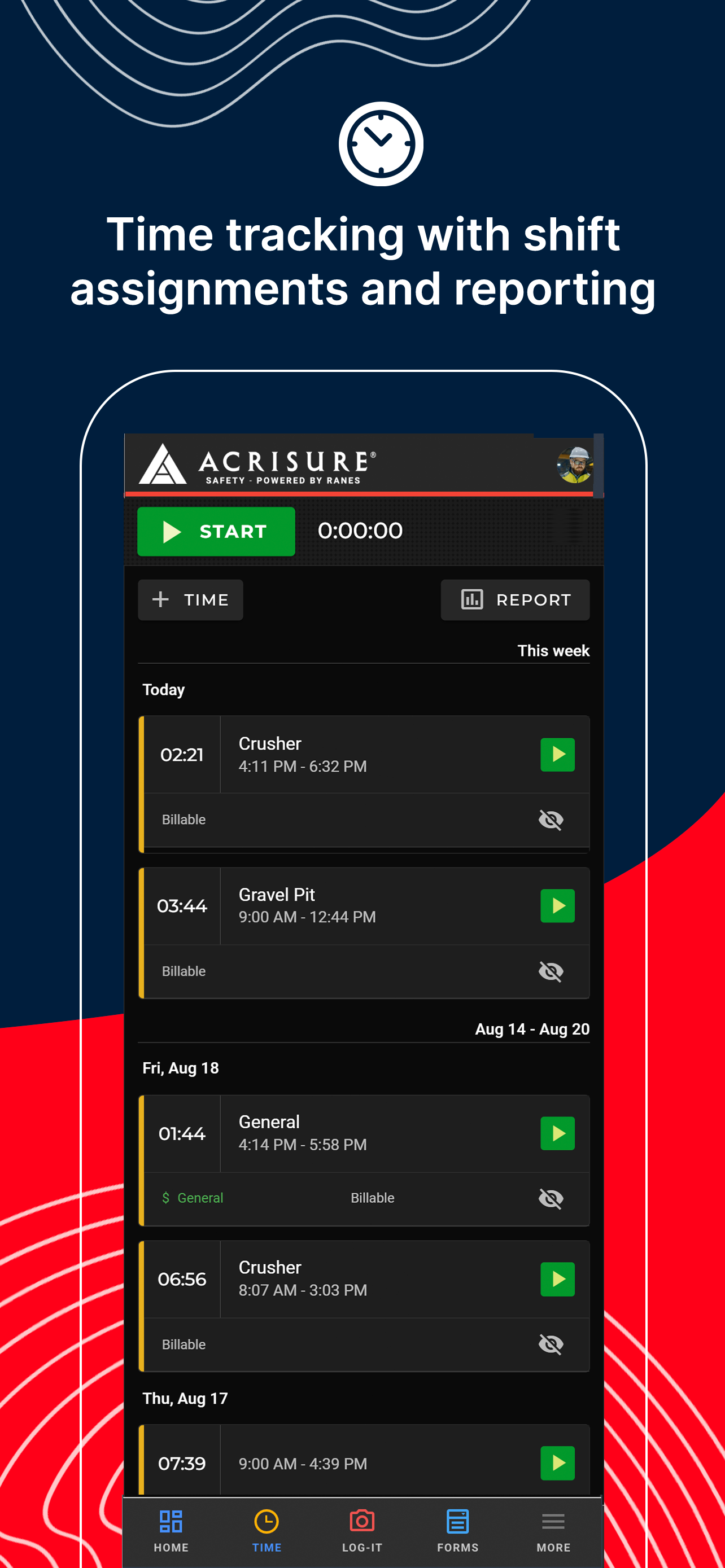 Acrisure Safety