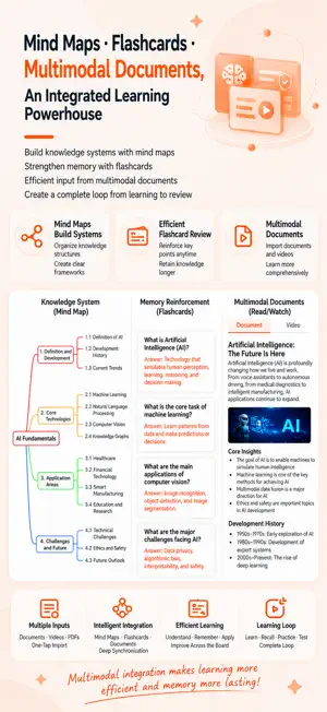 CardsMind+: MindMap & Notes screenshot 1