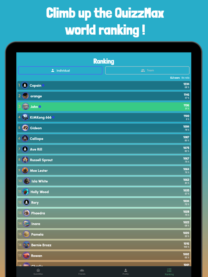 QuizzMax -The Multiplayer Quiz