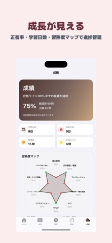 JNAジェルネイル技能検定 上級 | 2026年対策問題 のスクリーンショット