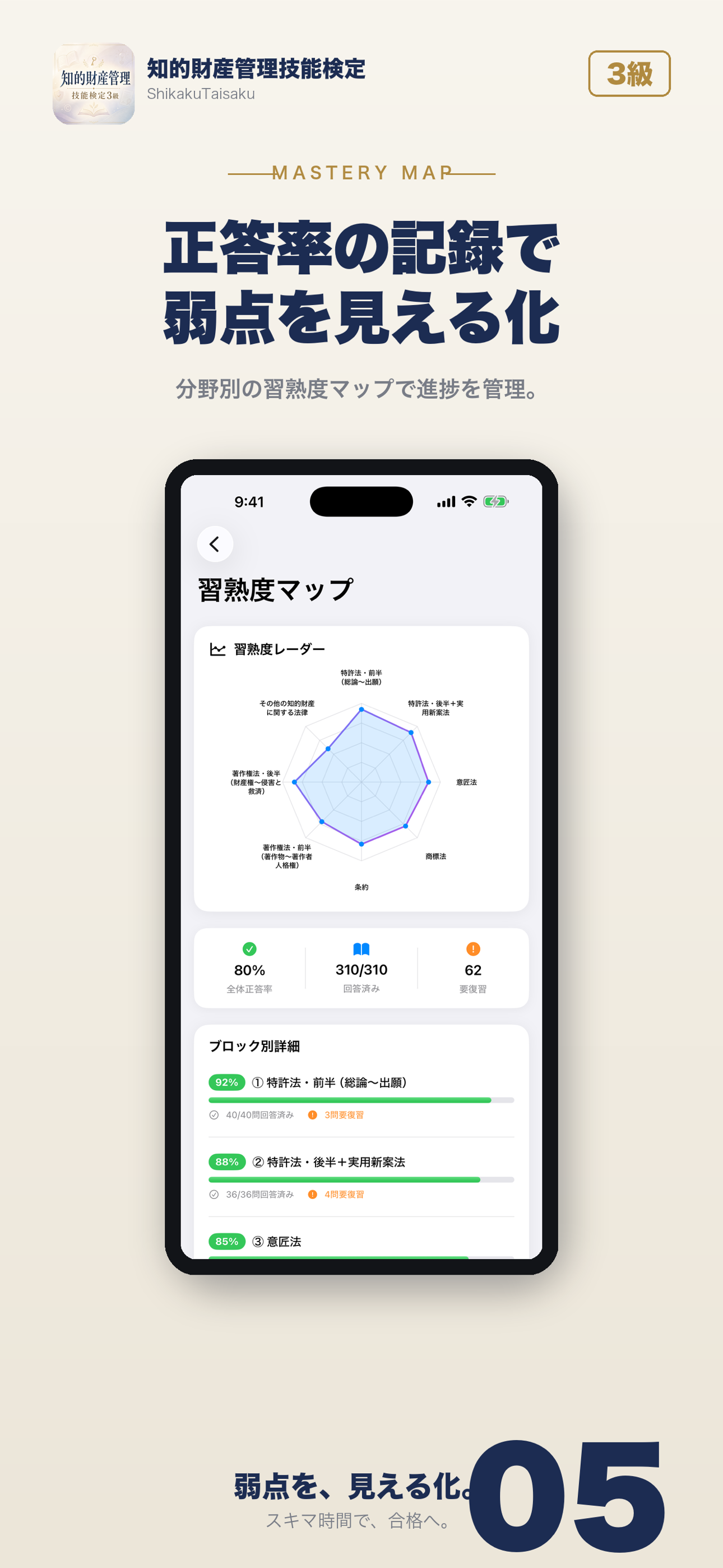 知的財産管理技能検定3級 試験対策 問題集