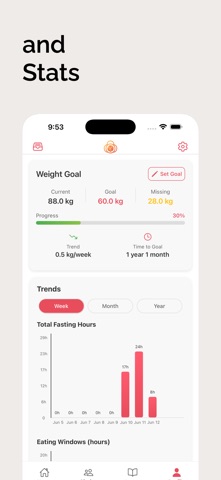 Intermittent Fasting Circles screenshot