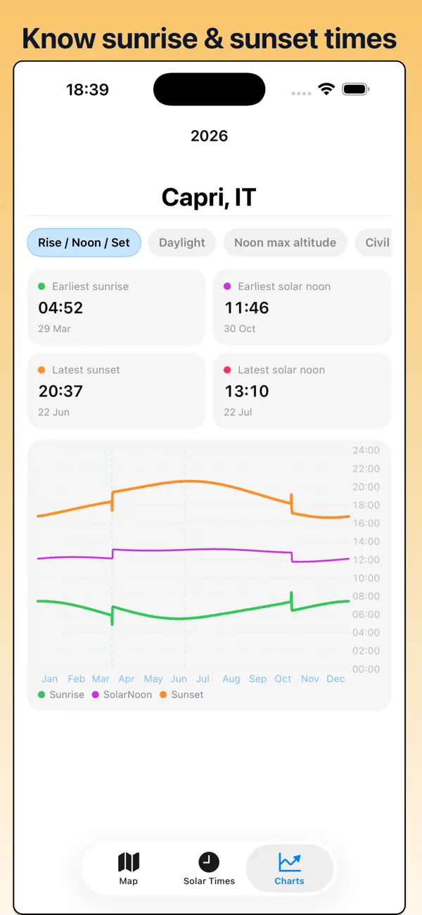 Screenshot #3 pour SunPath: Sun Position Map