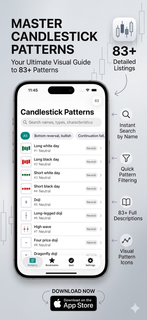 CandleStick Chart&Pattern - Finance App | MWM