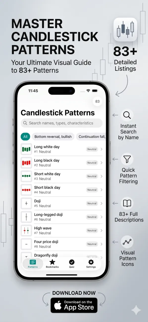 Screenshot #2 pour CandleStick Chart&Pattern