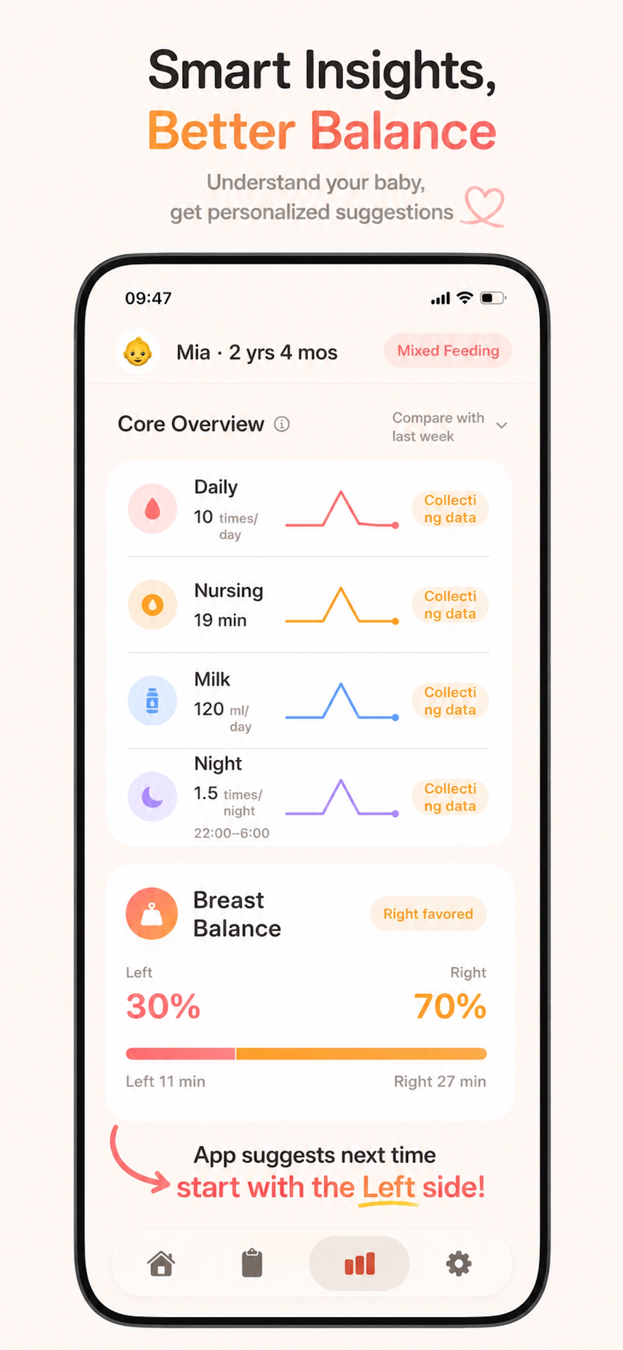 Feeding Tracker: Nursing Log