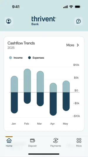 Thrivent Bank screenshot 2