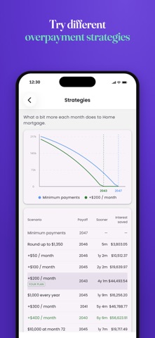 Screenshot 3 of GoLoanly App