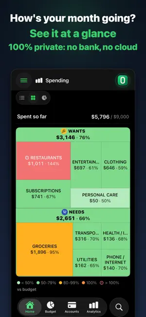 Budget App: ZeroBudget screenshot 1