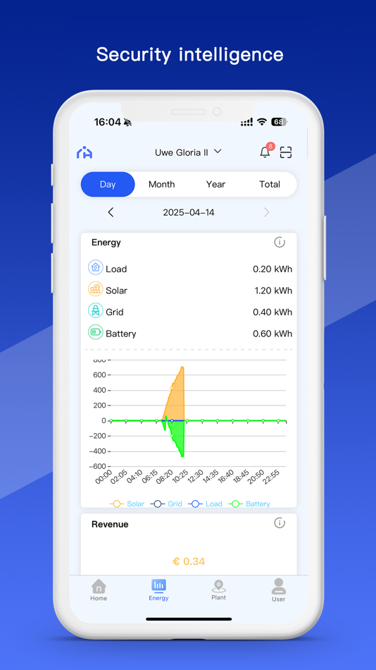 #3. Nahui Intelligent (iOS) 由: Nahui New Energy Technology Co., Ltd