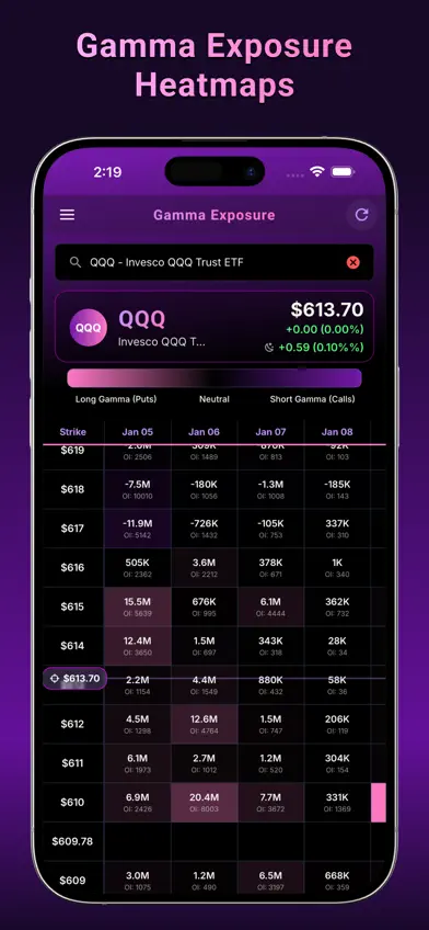 Flowasis: Options Flow & AI screenshot 5