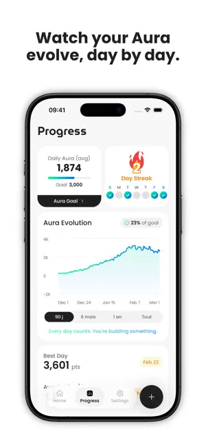 AuraMax - Daily Aura Score screenshot 4