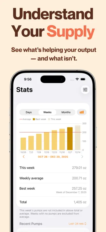 Pump Log® - Track Breast Milk screenshot 2 of 10