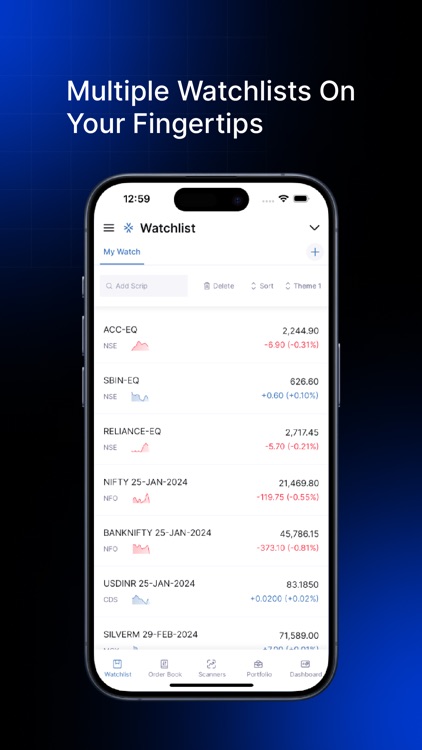 Zone : Definedge Trading App
